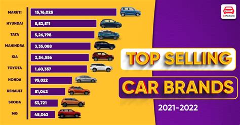 Best Car Models & Brands in Philippines 2024 .